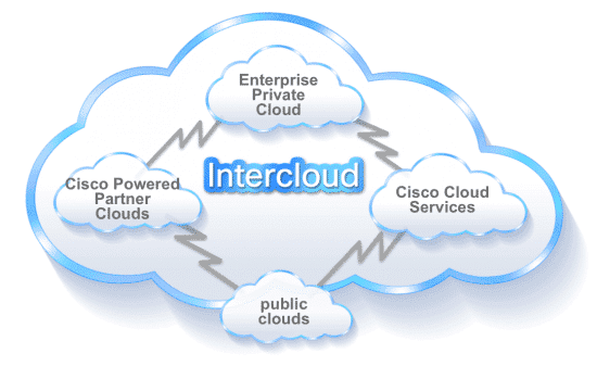 Grote cloud-stap door Cisco Systems
